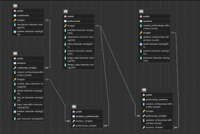 Amadeus Backend - image 2